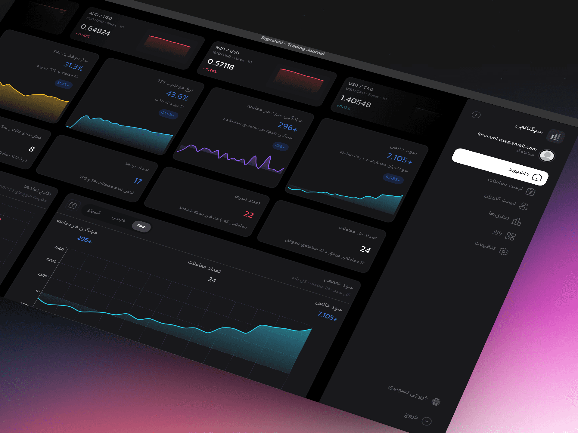 Signalchi Trading Journal